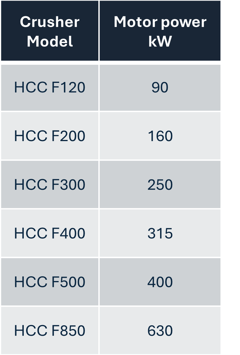 Specification table for Cone Crusher HCC F-Series variants