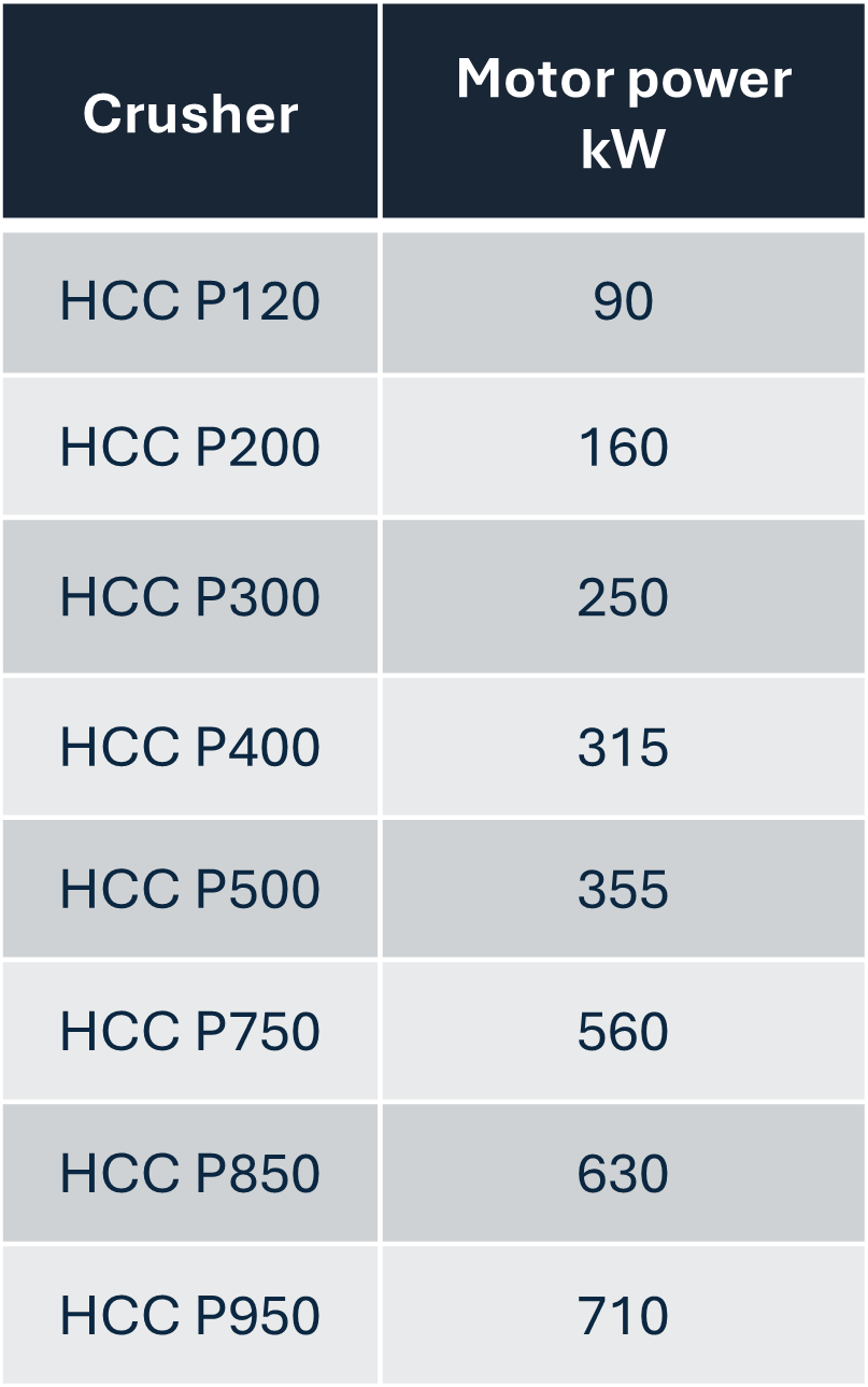 Specification table comparing HCC P-Series cone crusher models