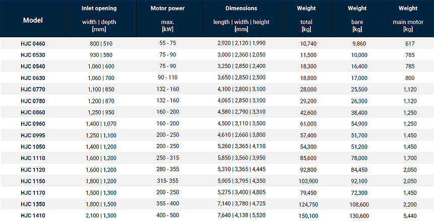 Overview table of HAZEMAG Jaw Crusher HJC models and technical specifications